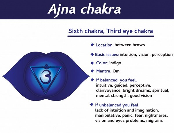 Chakra Colors: Meaning, Symbolism, and Location • Yoga Basics