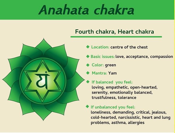 heart chakra