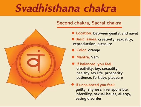 BLOG - The Yoga Chakras: What are chakras and how does this work? - Yogashop