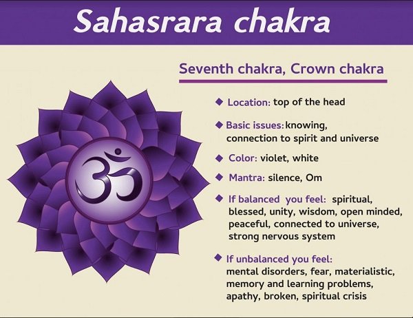 Chakra Colors: Meaning, Symbolism, and Location • Yoga Basics