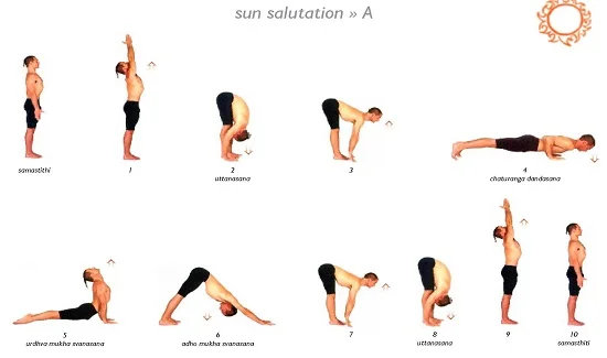 A depiction of the flowing sequence of Ashtanga Sun Salutation A.